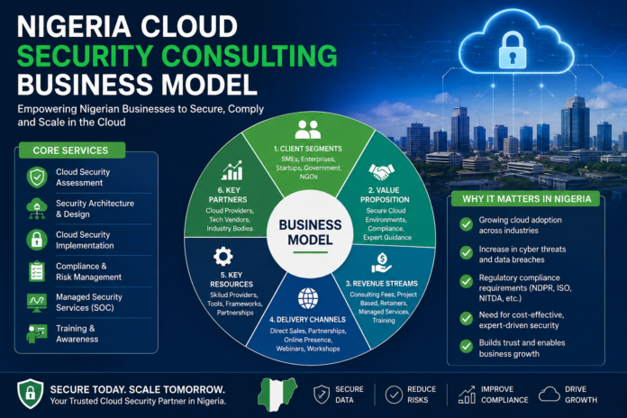 Nigeria Cloud Security Consulting Business Model