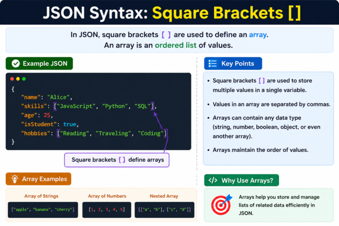 JSON Syntax Square Brackets